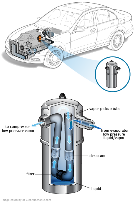 See B17E5 repair manual